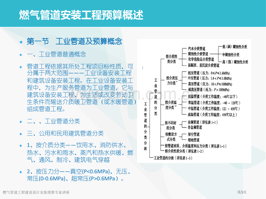 燃气管道工程建设设计安装预算专家讲座.pptx_第3页