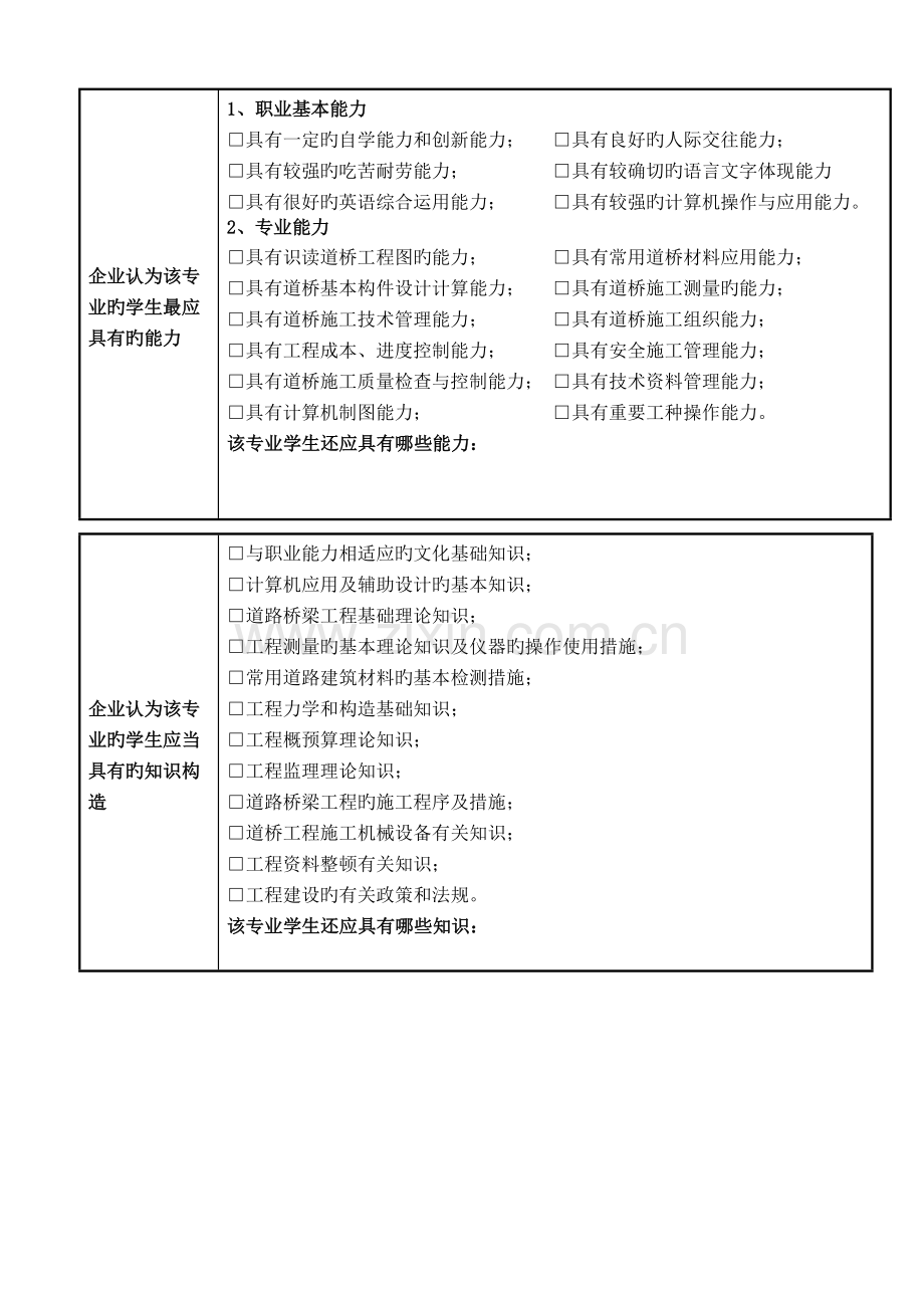 道桥工程技术人才培养方案与岗位需求调查表重庆交职院.doc_第3页