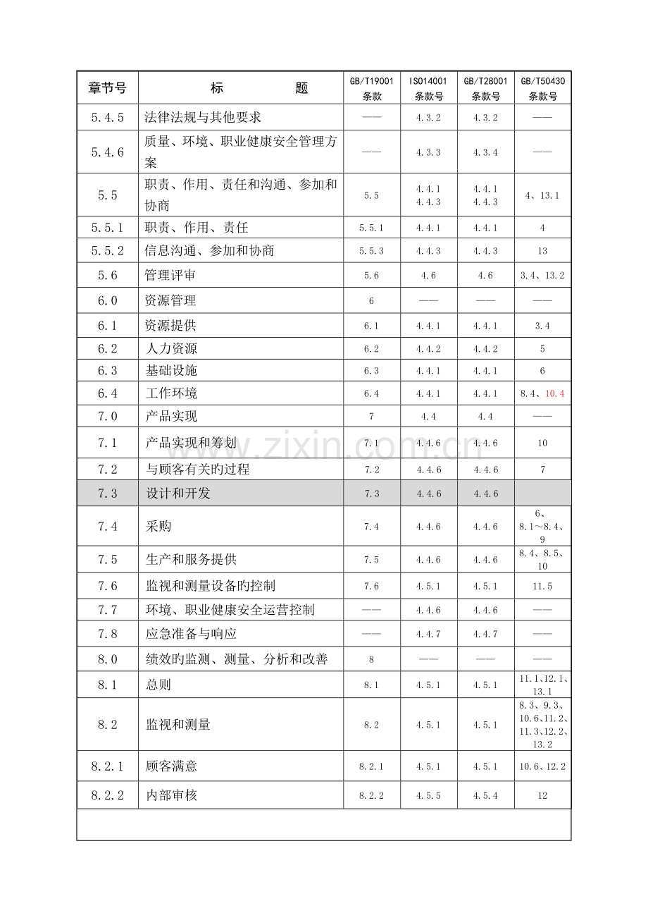 质量环境职业体化管理手册.doc_第2页