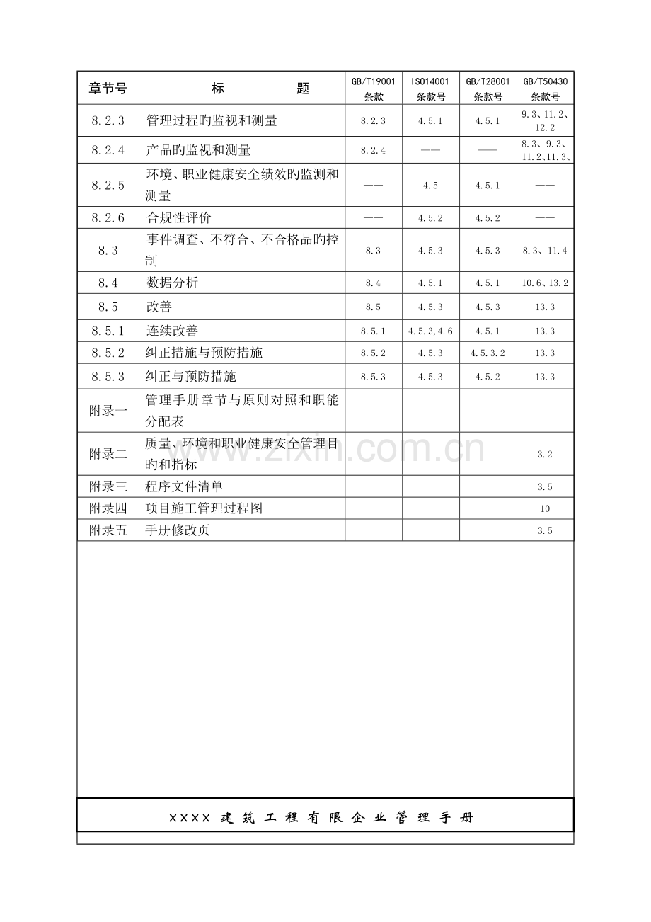 质量环境职业体化管理手册.doc_第3页