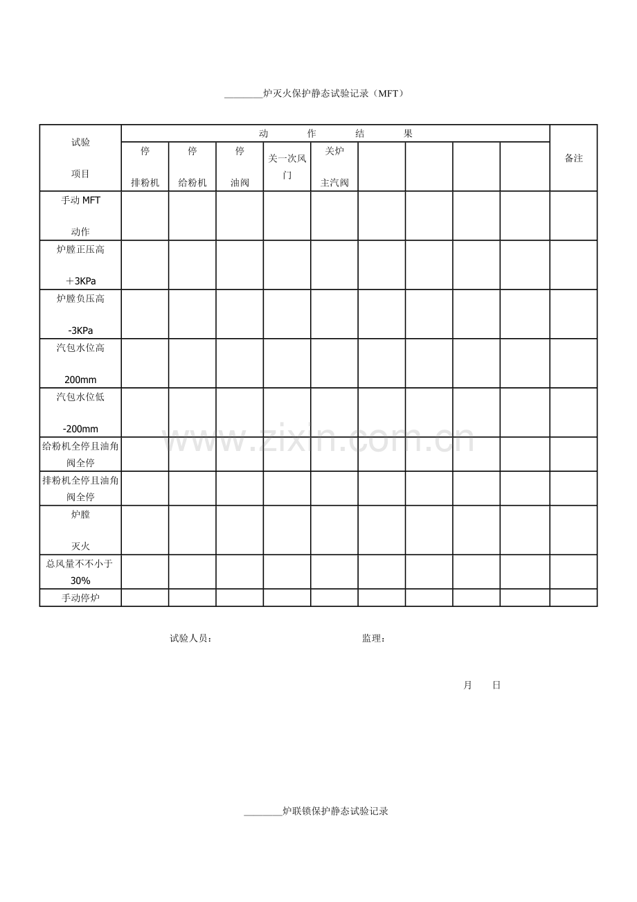 锅炉FSSS系统静态调试方案.doc_第2页