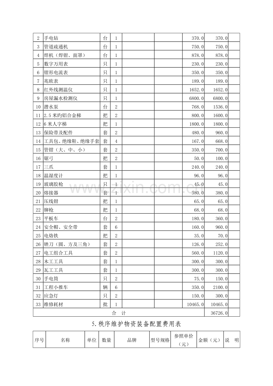 小区物业服务开办物资装备方案.doc_第3页