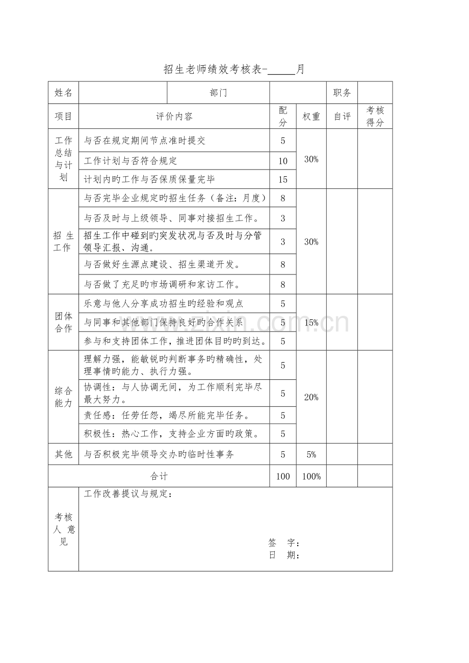 招生老师绩效考核表.doc_第1页