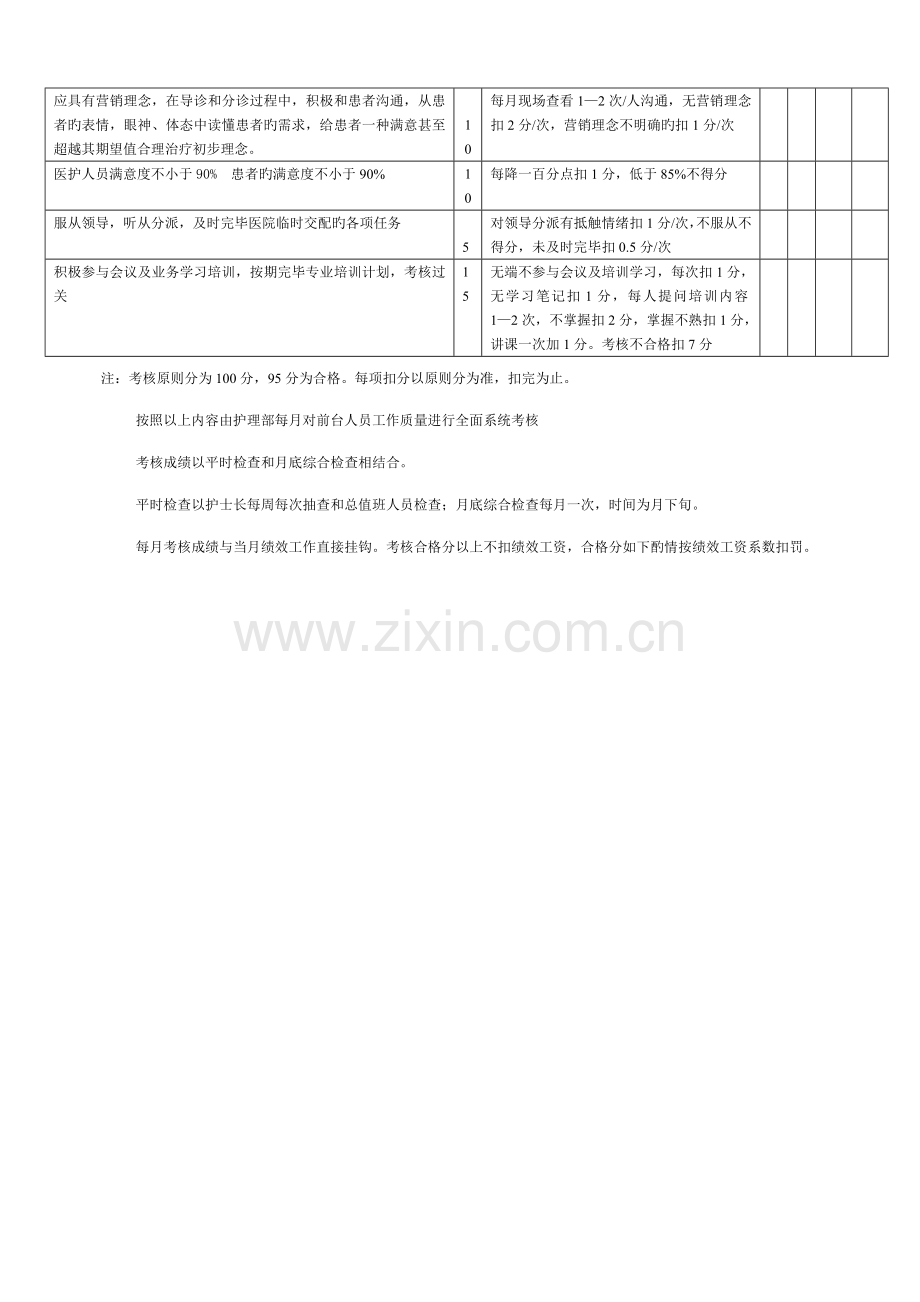 前台导医工作绩效考核标准.doc_第2页