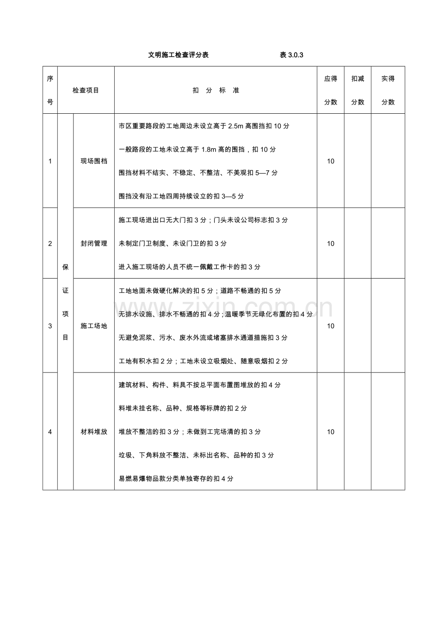 建筑施工现场安全文明施工检查表.doc_第3页