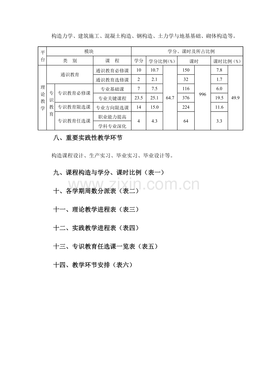 土木专升本人才培养方案二稿.doc_第3页