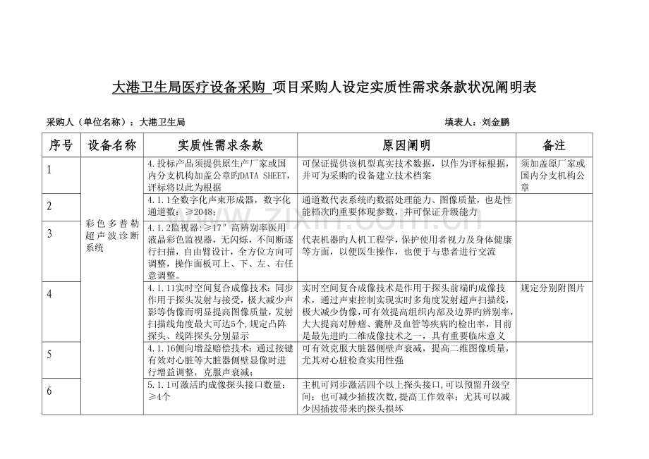 天津市滨海新区大港卫生局医疗设备采购项目采购人设定实质.doc_第3页