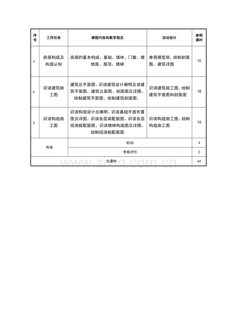 建筑识图与构造课程实用标准方案设计.doc_第3页