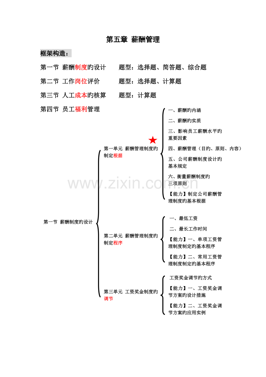 人力资源师三级-薪酬管理-知识要点.doc_第1页