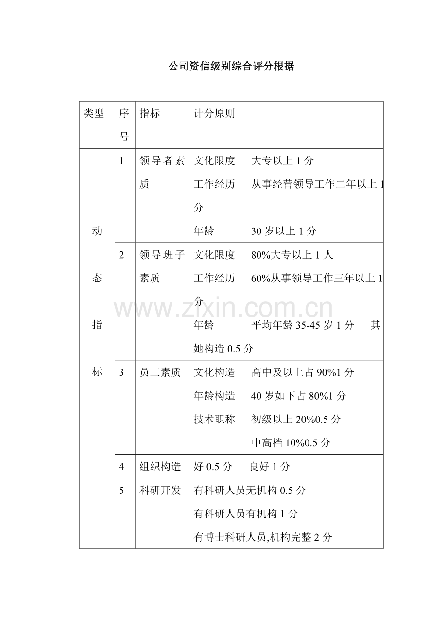 企业资信等级综合评分依据及个人信用评分表.doc_第1页