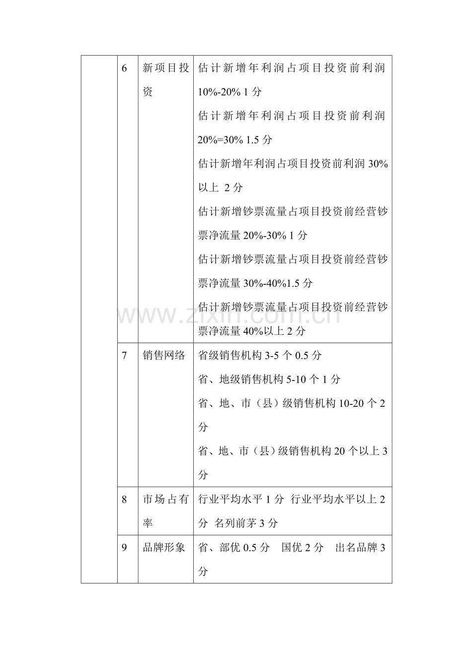 企业资信等级综合评分依据及个人信用评分表.doc_第2页