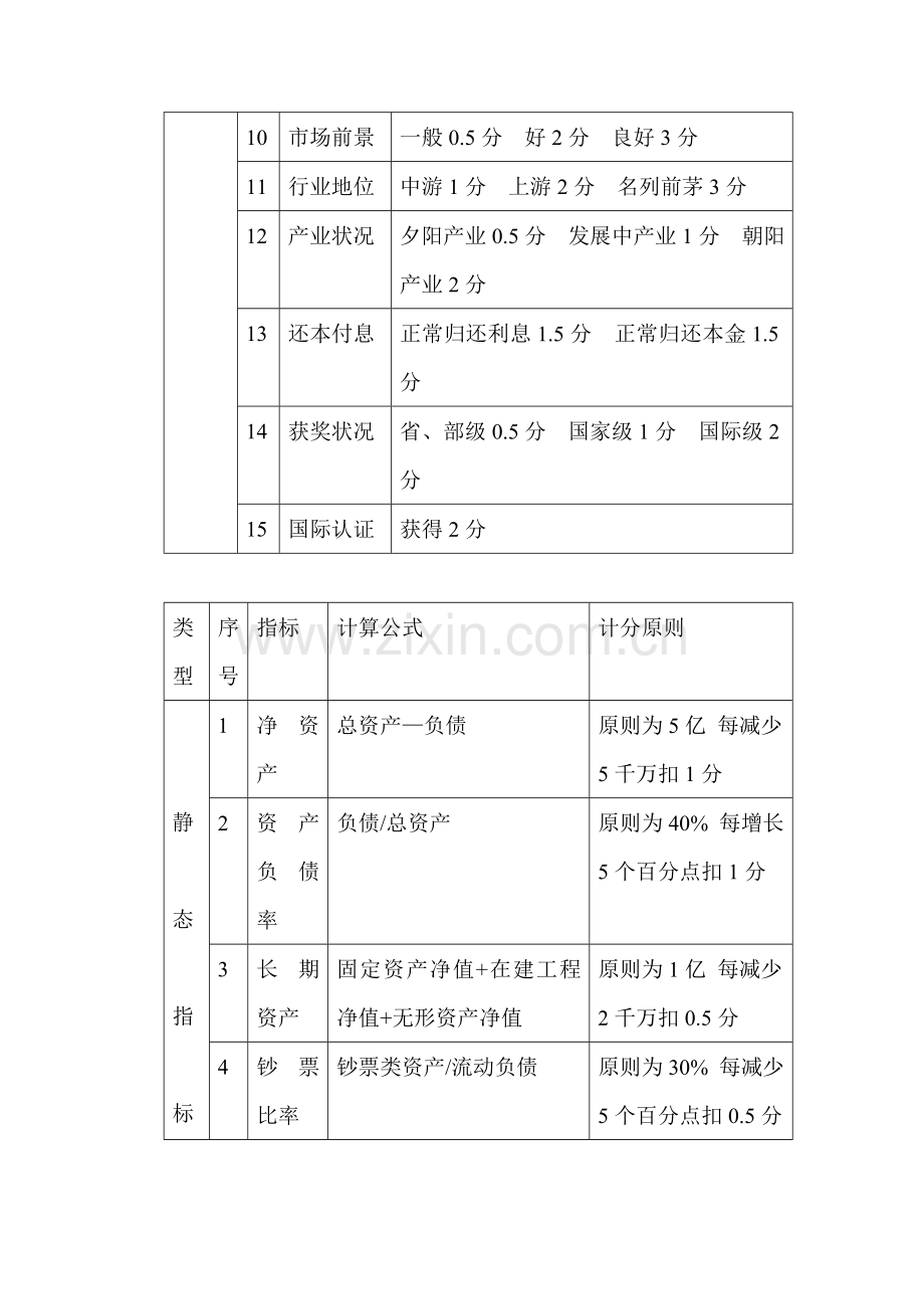 企业资信等级综合评分依据及个人信用评分表.doc_第3页