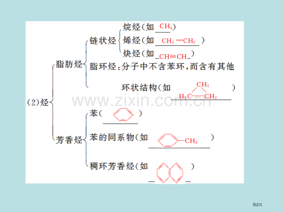 化学复习第1讲有机物的结构特点和分类公开课获奖课件.pptx_第2页