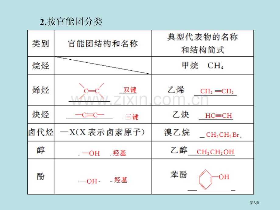 化学复习第1讲有机物的结构特点和分类公开课获奖课件.pptx_第3页