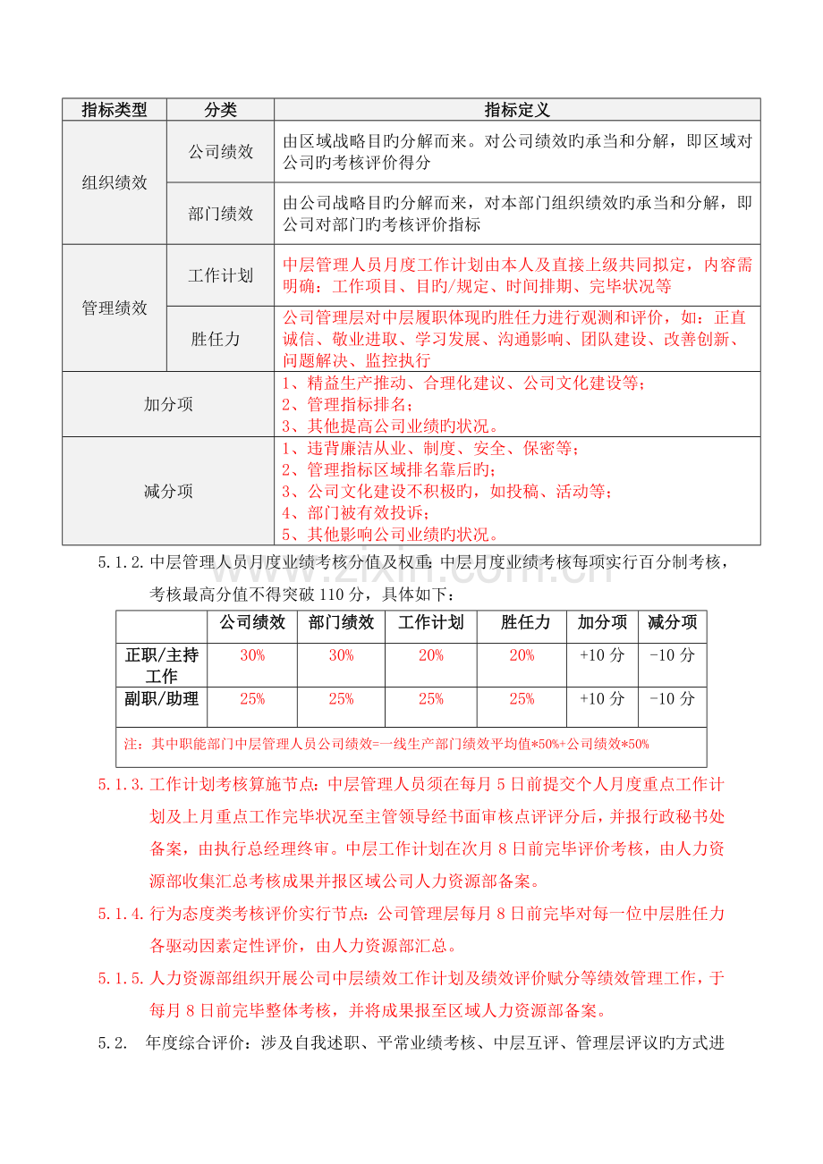 中层管理人员综合业绩考核管理实施细则.doc_第2页