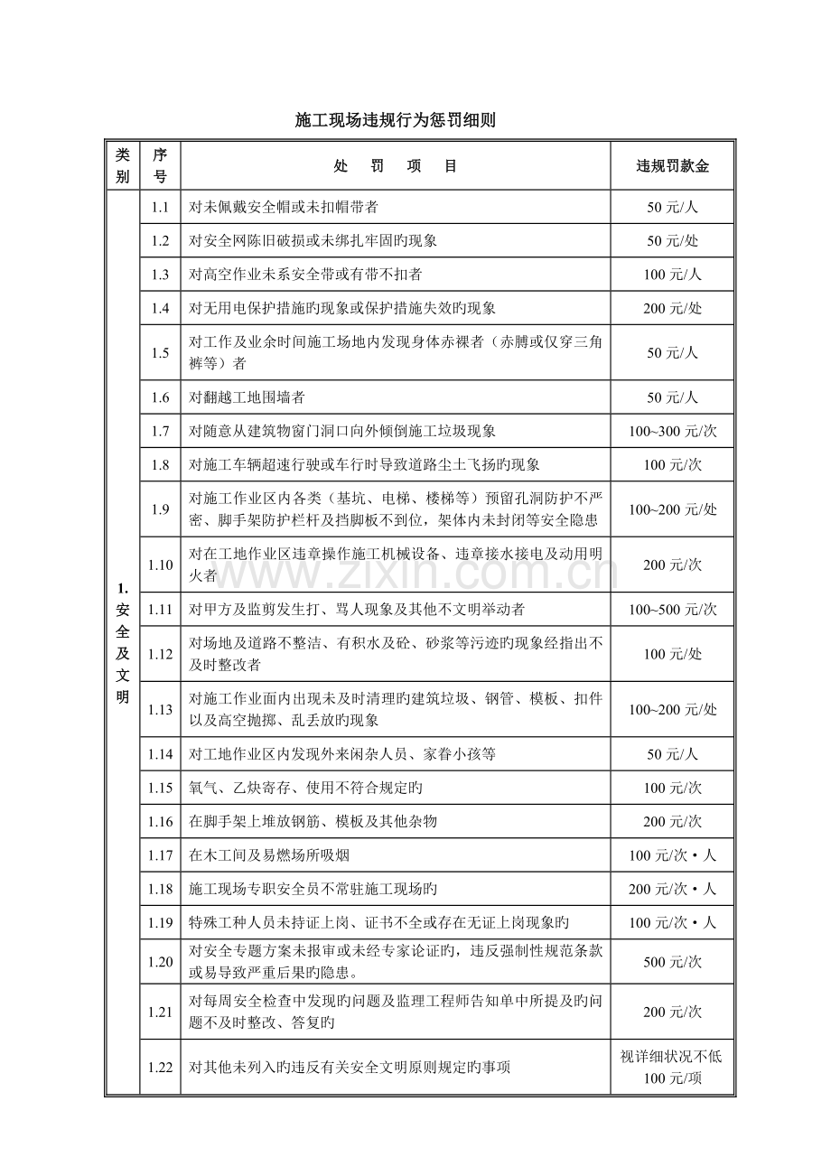 施工现场违规现象处罚规定.doc_第2页