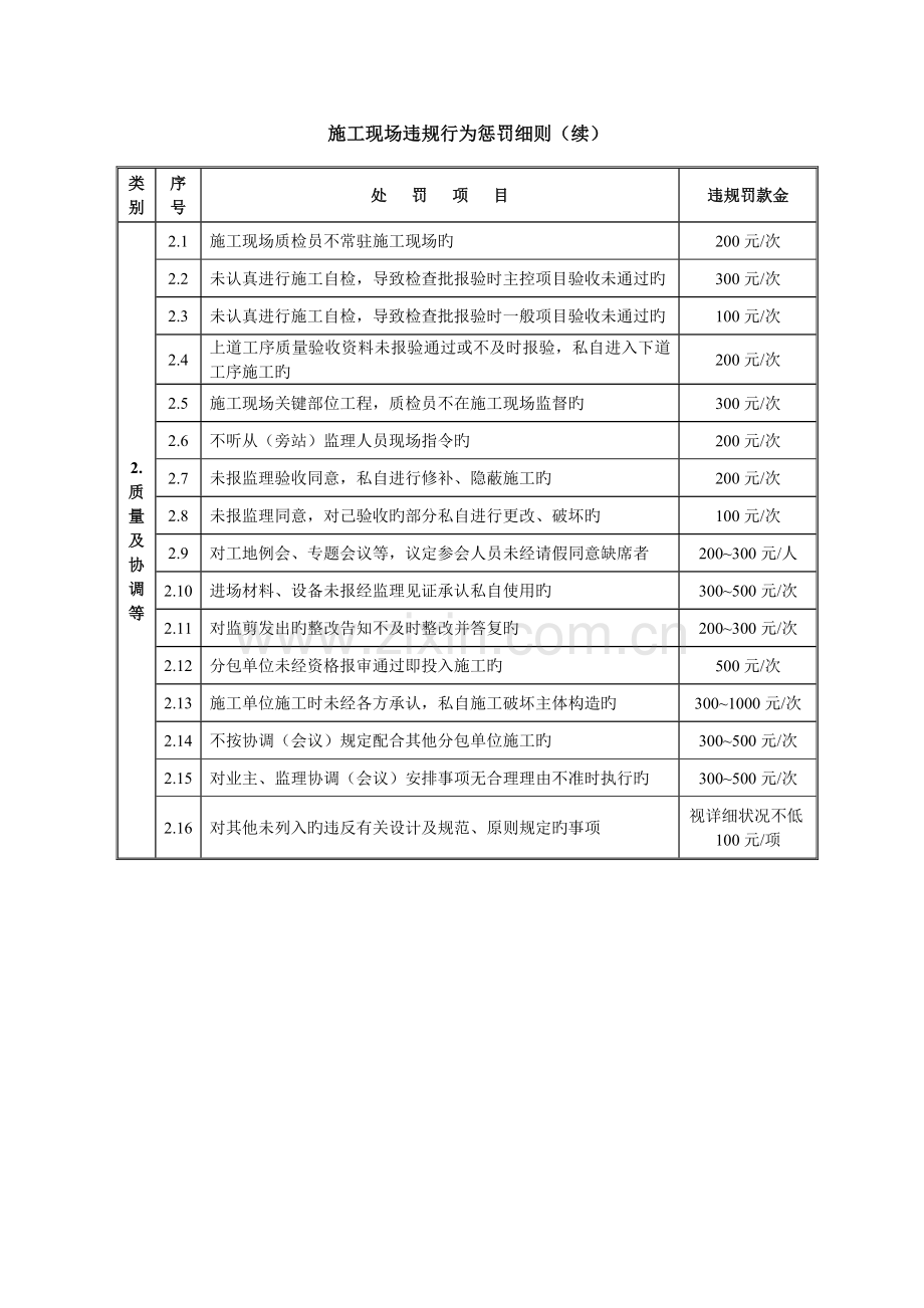 施工现场违规现象处罚规定.doc_第3页