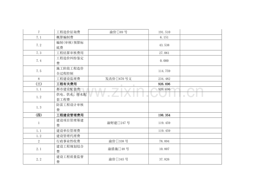 建设工程项目方案概算费用计算表.doc_第2页