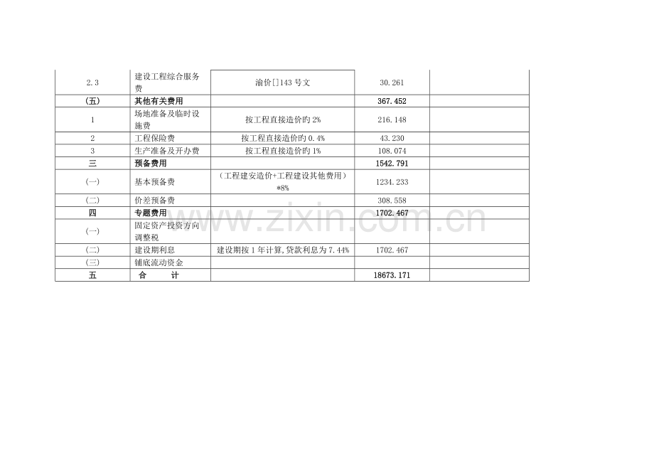 建设工程项目方案概算费用计算表.doc_第3页