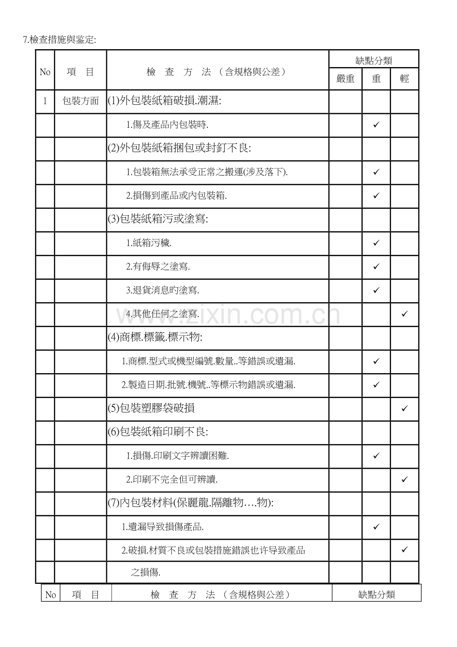 成品检验判定标准.doc_第3页