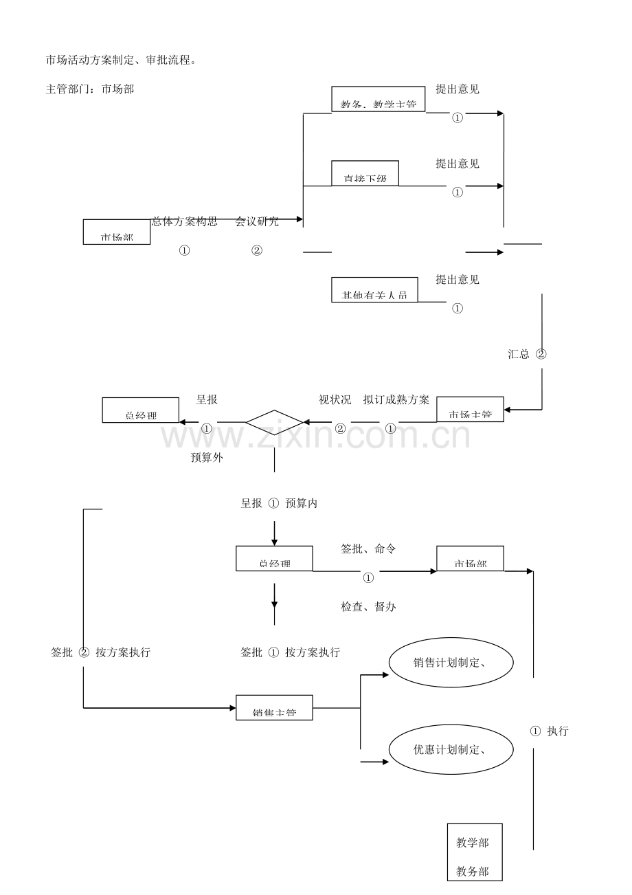 市场活动方案制订流程.doc_第1页