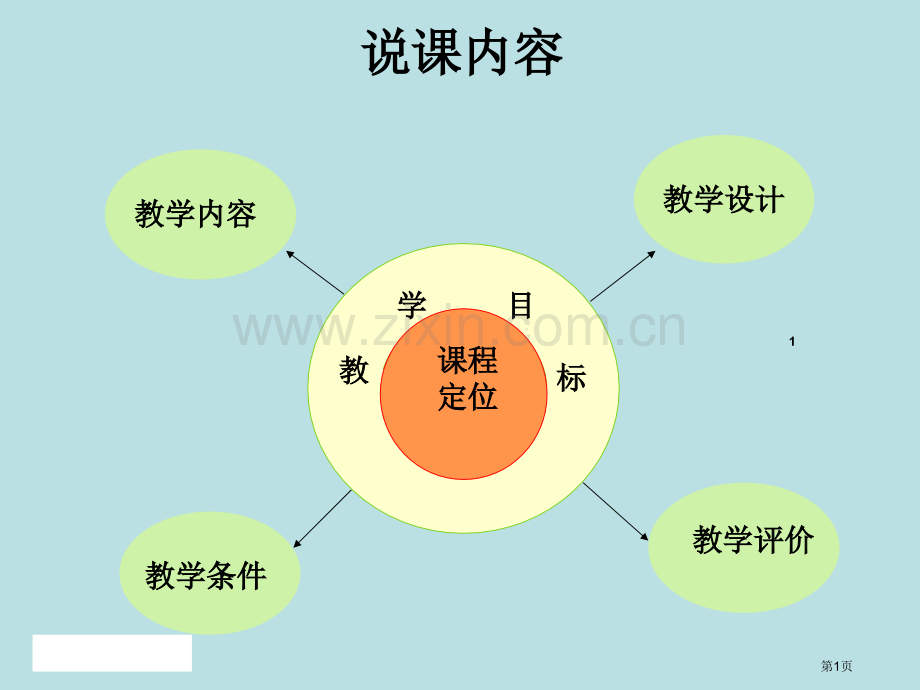 供应链管理说课公开课获奖课件.pptx_第1页