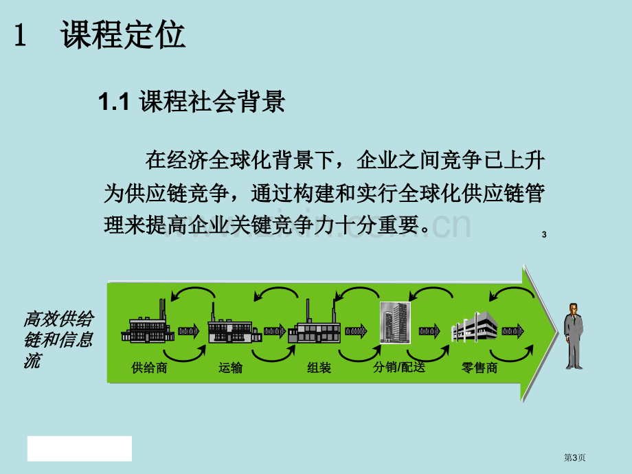 供应链管理说课公开课获奖课件.pptx_第3页