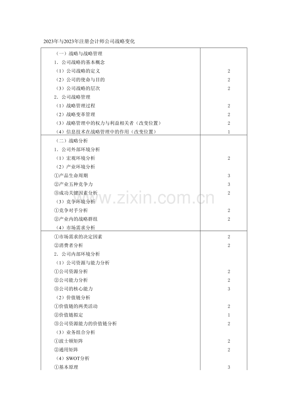 2023年与注册会计师公司战略变化.doc_第1页