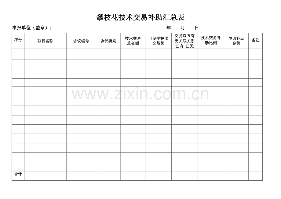 攀枝花技术交易补贴汇总表.doc_第1页