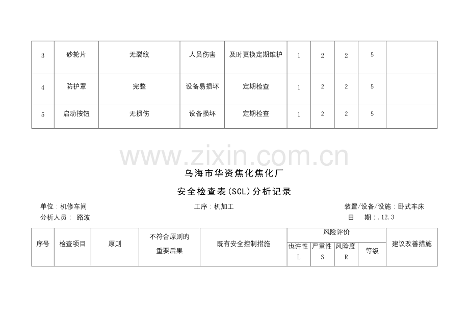 机修车间机加工设备设施清单SCL.docx_第3页