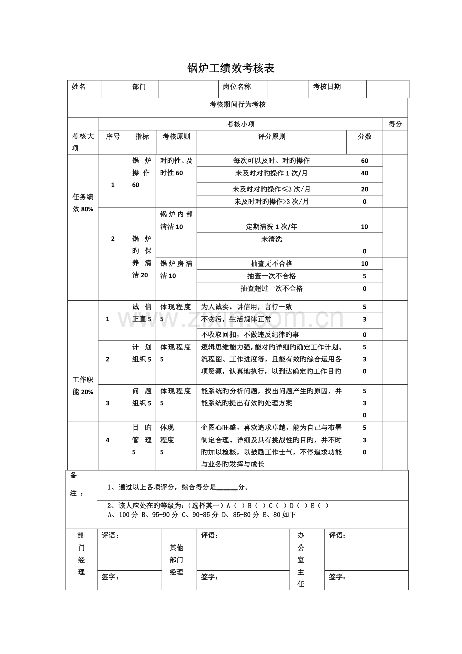 锅炉工绩效考核表.doc_第1页