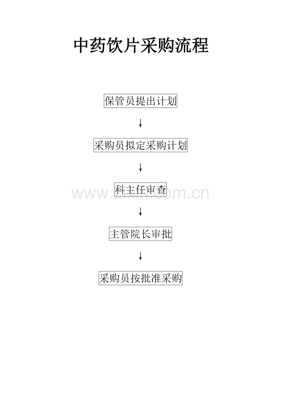 中药相关制度.docx_第2页