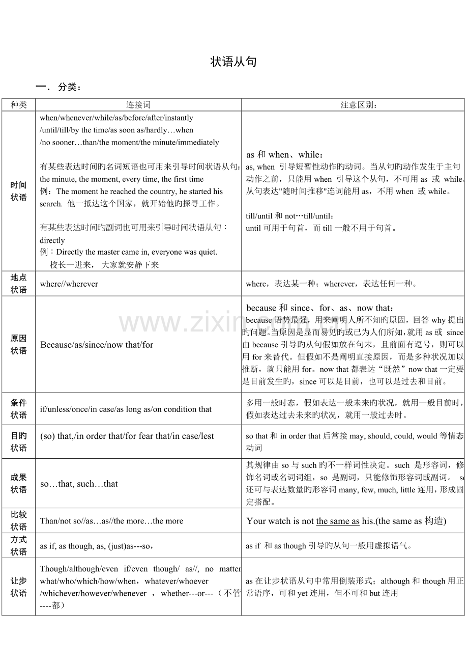 2023年高中英语语法状语从句归纳总结.doc_第1页