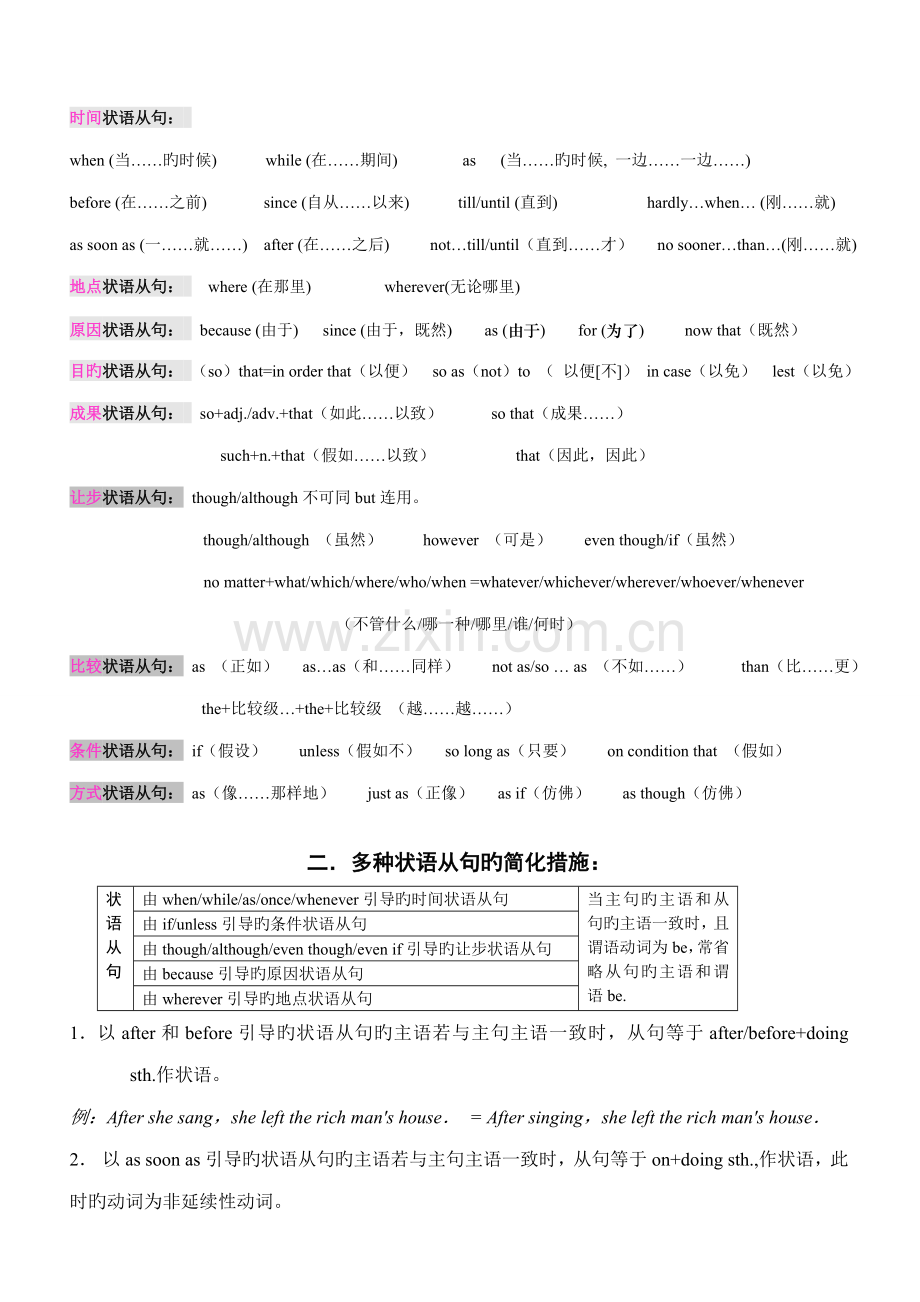 2023年高中英语语法状语从句归纳总结.doc_第2页