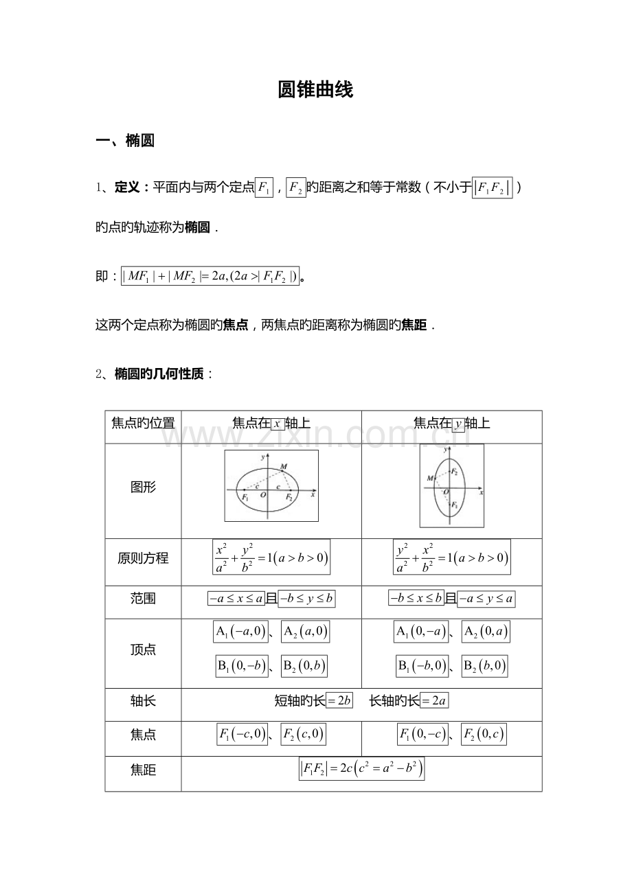 2023年圆锥曲线知识点总结.doc_第1页