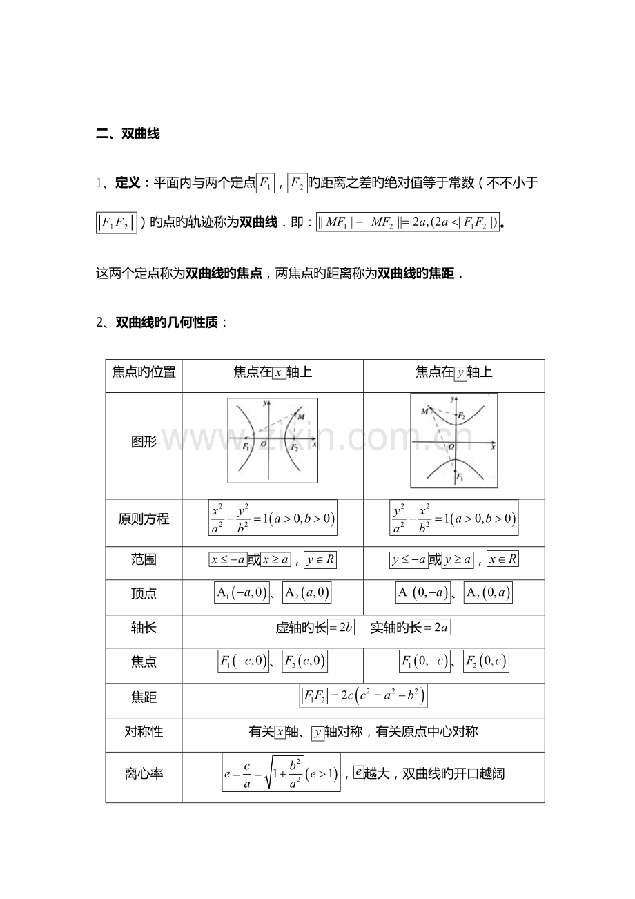 2023年圆锥曲线知识点总结.doc_第3页