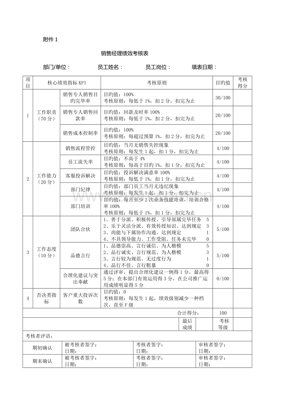 销售经理绩效考核方案.docx_第3页