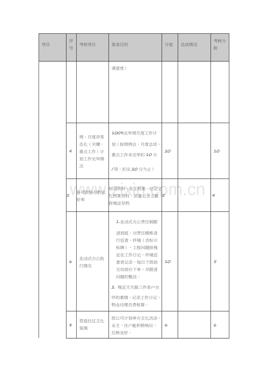 物业公司各岗位绩效考核表.doc_第3页