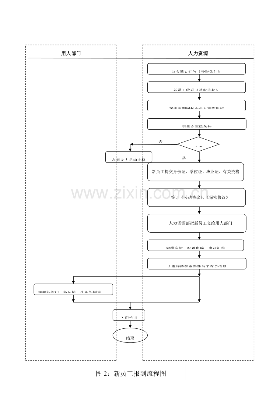 员工招聘流程图.doc_第2页