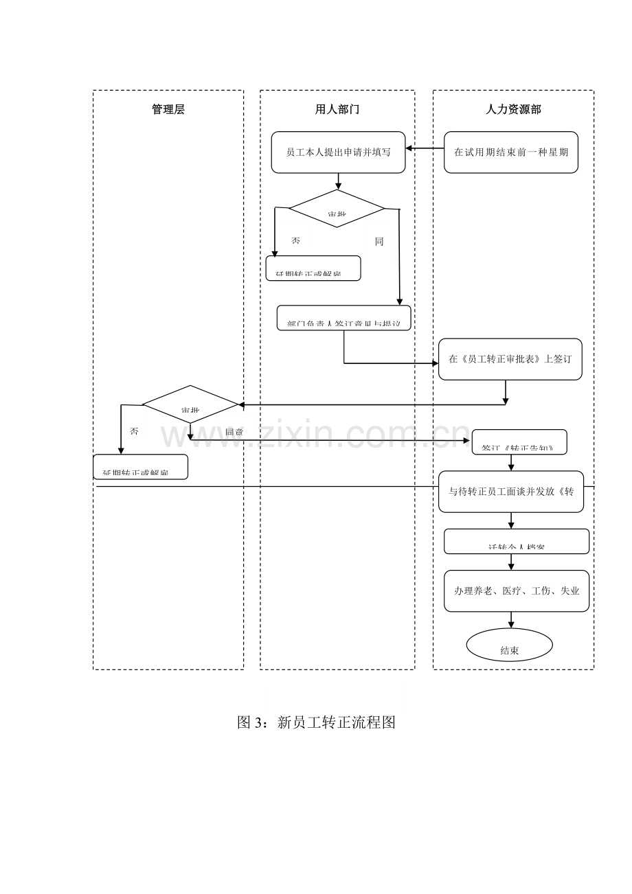 员工招聘流程图.doc_第3页