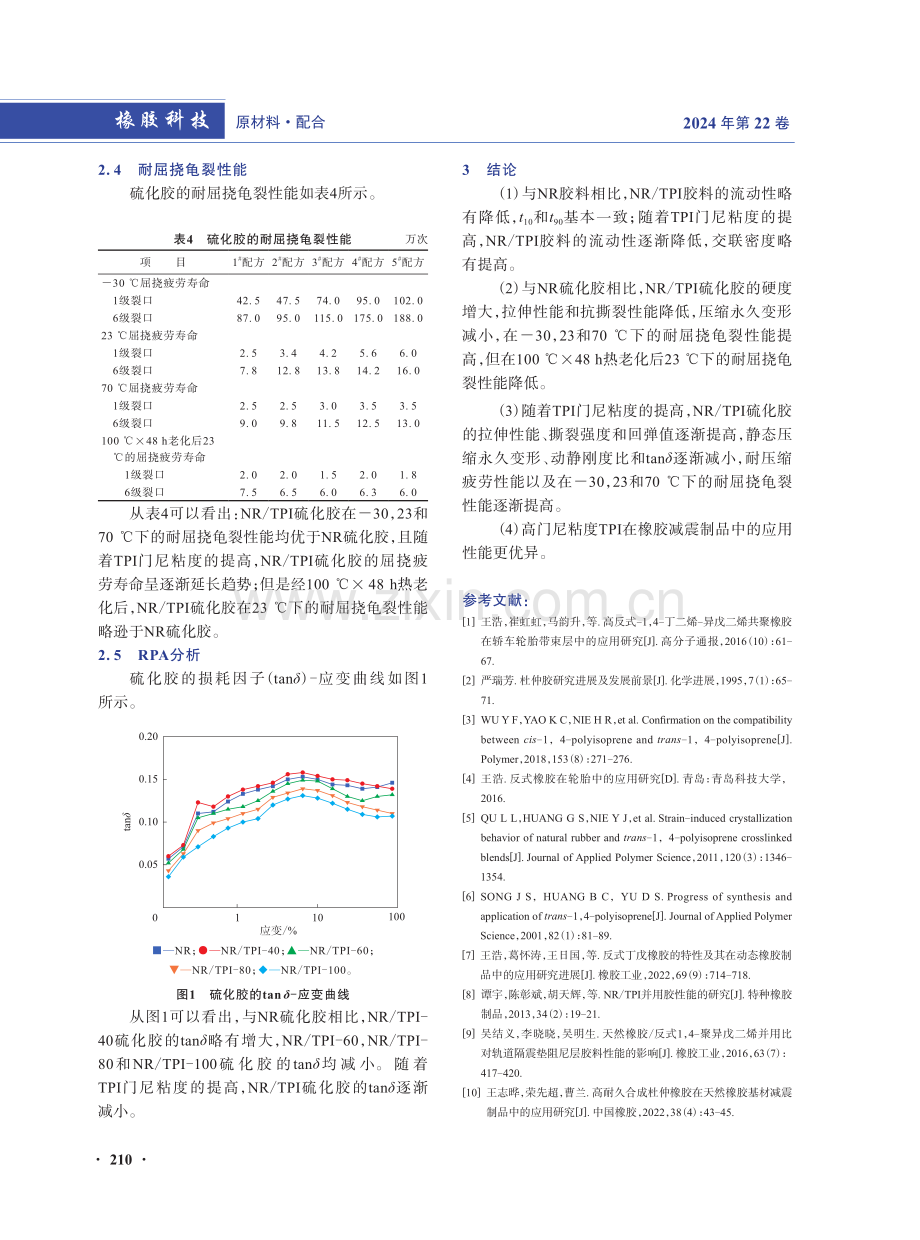 TPI的门尼粘度对NR_TPI减震制品性能的影响.pdf_第3页