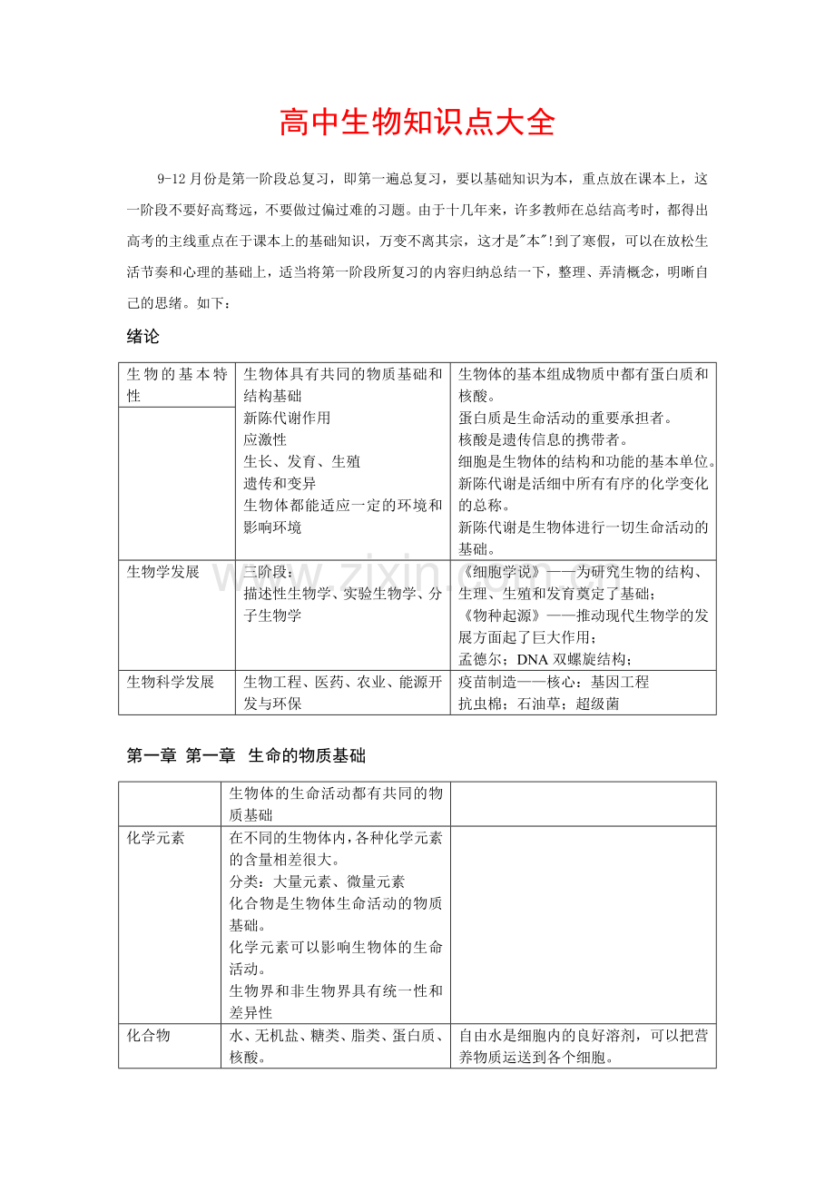 2023年生物高中生物知识点大全.doc_第1页