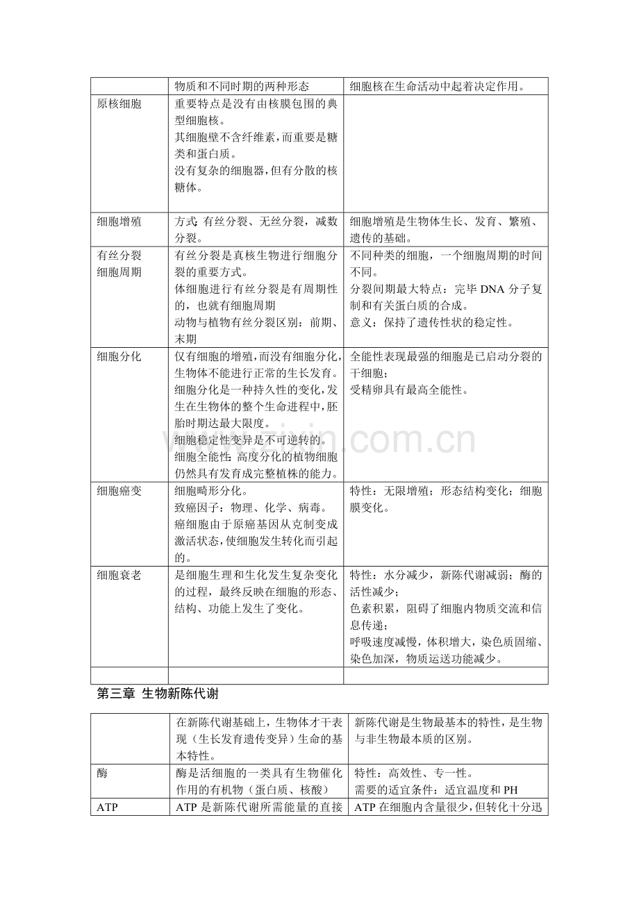 2023年生物高中生物知识点大全.doc_第3页