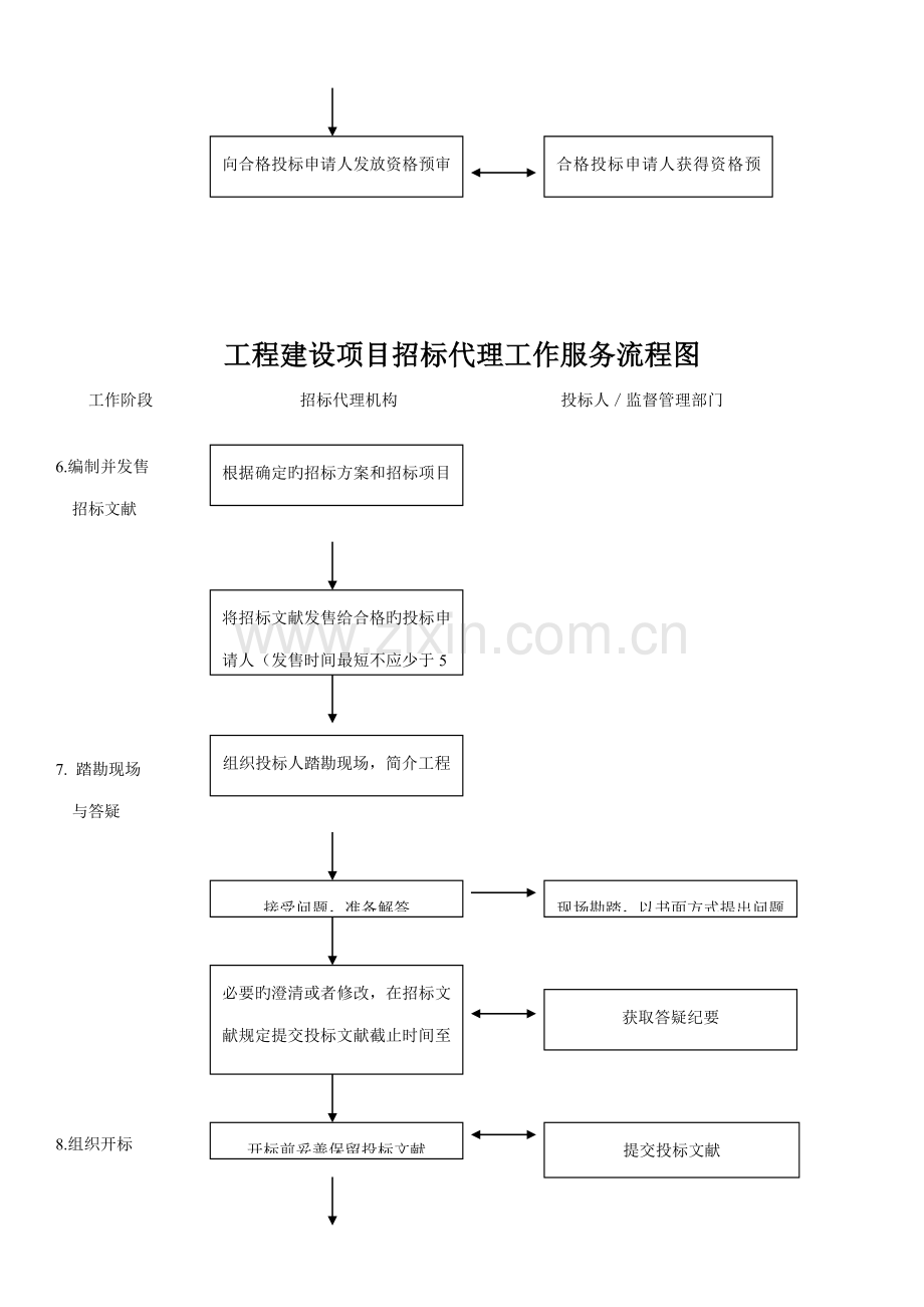 招标代理流程图详细.doc_第2页