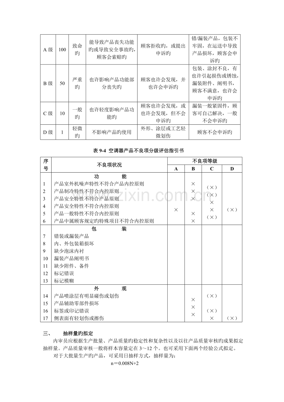 产品质量审核的步骤和方法.doc_第3页