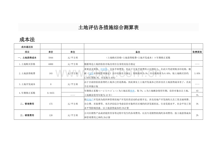 土地评估各方法综合测算表.docx_第1页