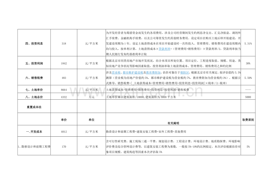 土地评估各方法综合测算表.docx_第2页