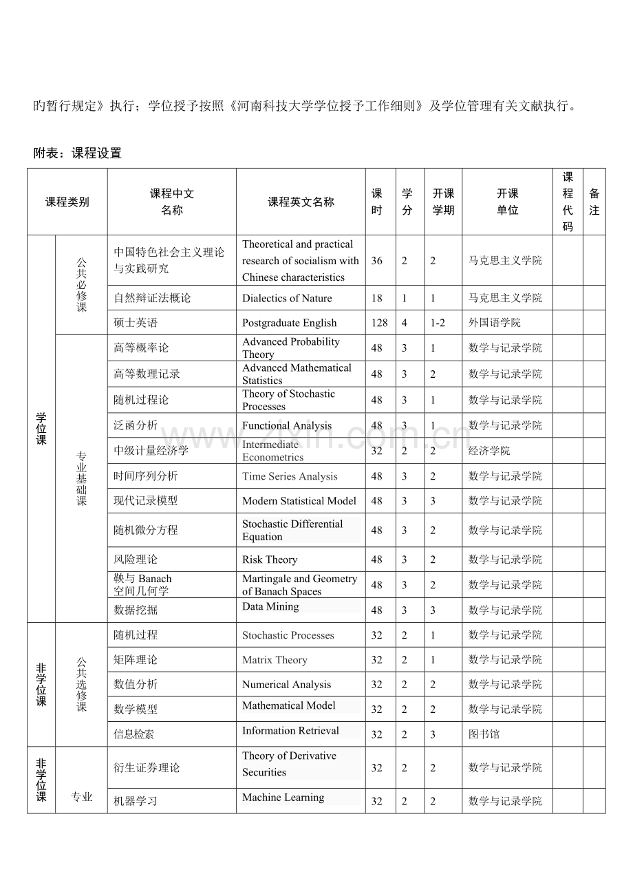 统计学培养方案河南科技大学数学.doc_第3页