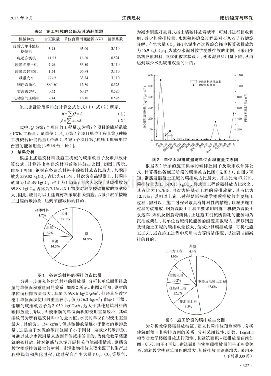 建筑施工阶段碳排放特征及预测分析.pdf_第2页