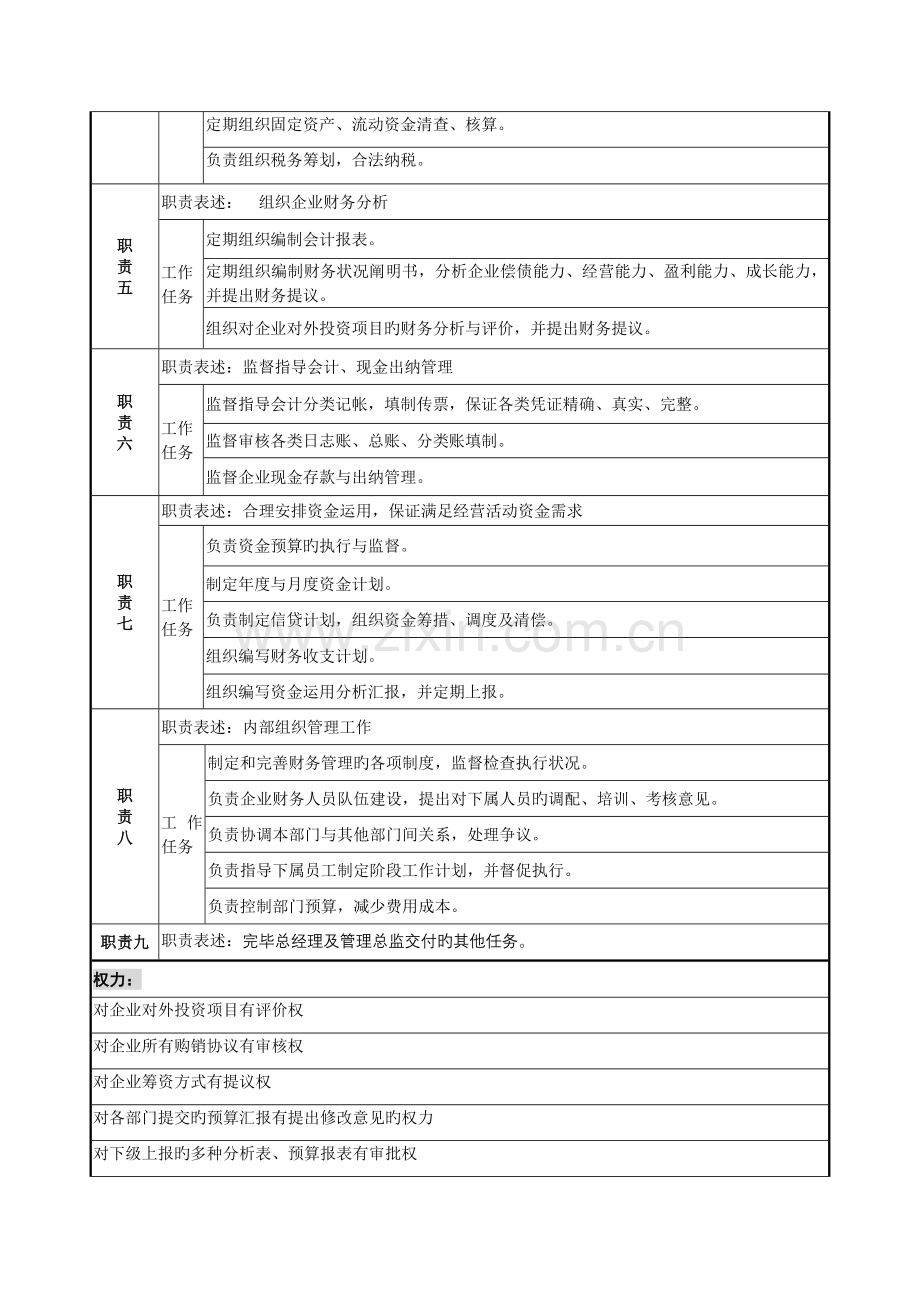 财务部长岗位说明书.doc_第2页